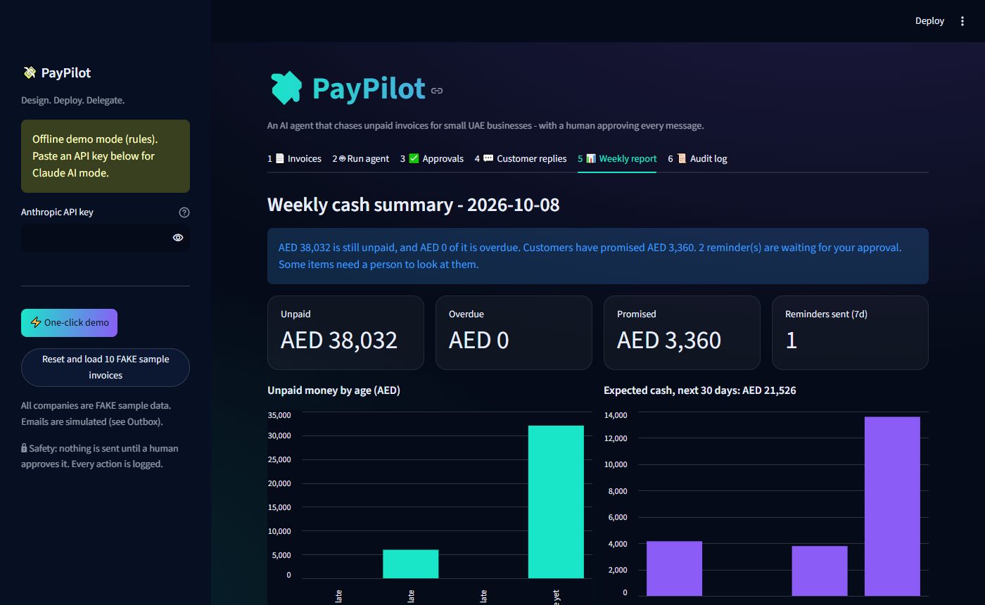 Weekly cash summary and forecast